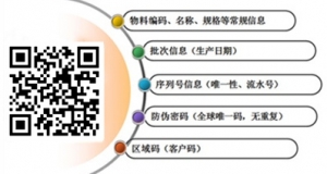 長沙噴碼機(jī)-防竄貨防偽二維碼簡介及功能